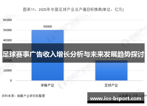 足球赛事广告收入增长分析与未来发展趋势探讨