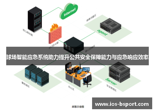 球场智能应急系统助力提升公共安全保障能力与应急响应效率