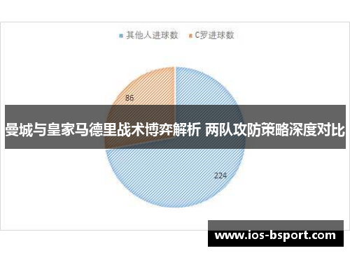 曼城与皇家马德里战术博弈解析 两队攻防策略深度对比