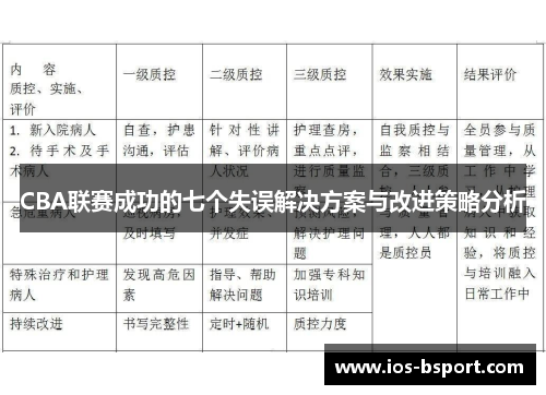 CBA联赛成功的七个失误解决方案与改进策略分析
