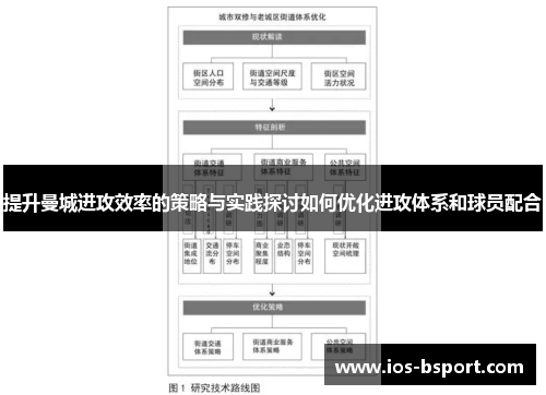 提升曼城进攻效率的策略与实践探讨如何优化进攻体系和球员配合