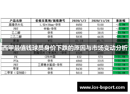 西甲最值钱球员身价下跌的原因与市场变动分析