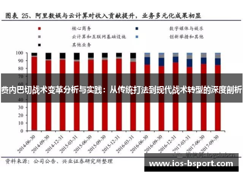 费内巴切战术变革分析与实践：从传统打法到现代战术转型的深度剖析