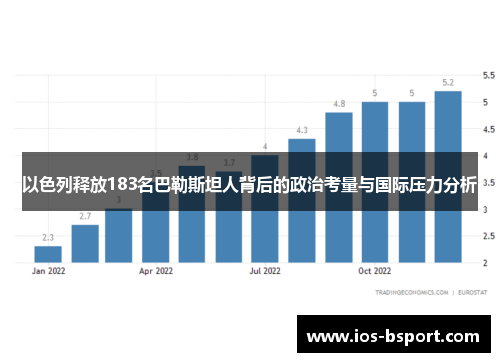 以色列释放183名巴勒斯坦人背后的政治考量与国际压力分析