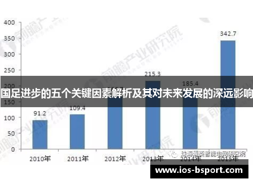 国足进步的五个关键因素解析及其对未来发展的深远影响