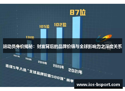 运动员身价揭秘：财富背后的品牌价值与全球影响力之深度关系