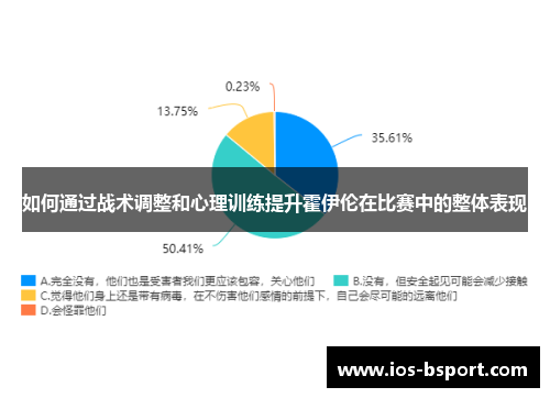 如何通过战术调整和心理训练提升霍伊伦在比赛中的整体表现