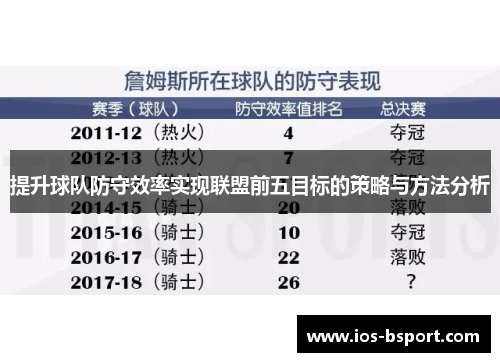 提升球队防守效率实现联盟前五目标的策略与方法分析