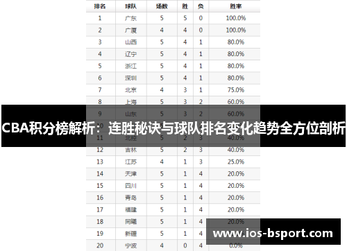 CBA积分榜解析：连胜秘诀与球队排名变化趋势全方位剖析