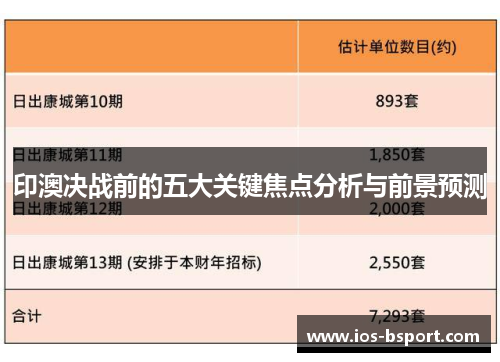 印澳决战前的五大关键焦点分析与前景预测