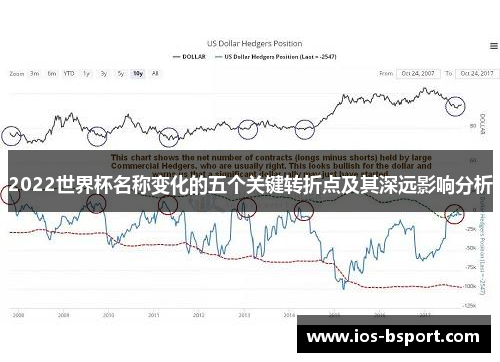 2022世界杯名称变化的五个关键转折点及其深远影响分析