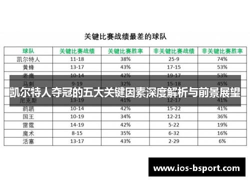 凯尔特人夺冠的五大关键因素深度解析与前景展望