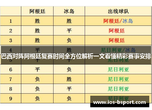巴西对阵阿根廷复赛时间全方位解析一文看懂精彩赛事安排