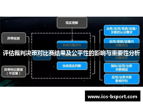 评估裁判决策对比赛结果及公平性的影响与重要性分析