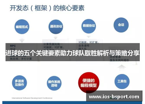 进球的五个关键要素助力球队取胜解析与策略分享