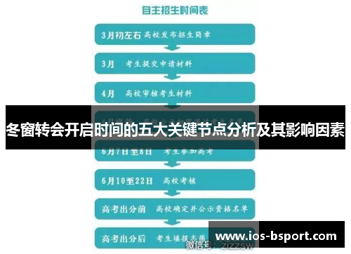 冬窗转会开启时间的五大关键节点分析及其影响因素 冬窗转会开启时间的五大关键节点分析及其影响因素