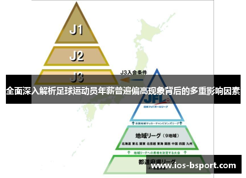 全面深入解析足球运动员年薪普遍偏高现象背后的多重影响因素 全面深入解析足球运动员年薪普遍偏高现象背后的多重影响因素