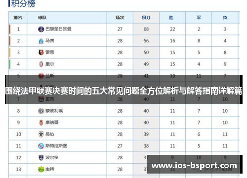 围绕法甲联赛决赛时间的五大常见问题全方位解析与解答指南详解篇 围绕法甲联赛决赛时间的五大常见问题全方位解析与解答指南详解篇