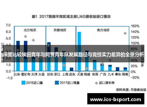深度比较埃因青年与阿贾青年队发展路径与竞技实力差异的全景分析 深度比较埃因青年与阿贾青年队发展路径与竞技实力差异的全景分析