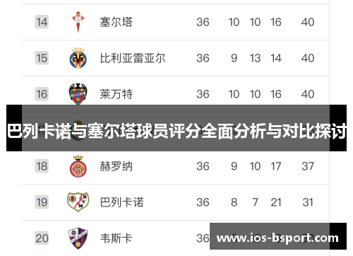 巴列卡诺与塞尔塔球员评分全面分析与对比探讨