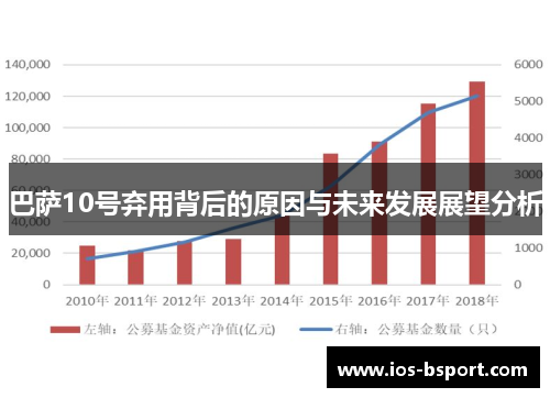 巴萨10号弃用背后的原因与未来发展展望分析
