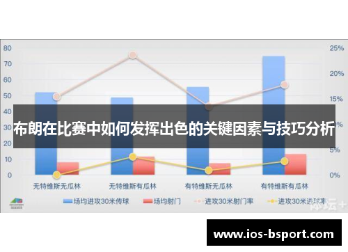 布朗在比赛中如何发挥出色的关键因素与技巧分析